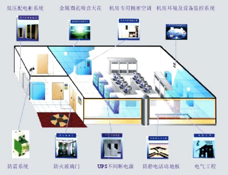 系统集成：引领数字化转型的新引擎