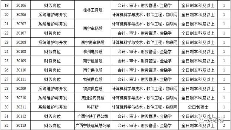 选择软件开发公司的必知事项
